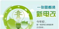 連環(huán)畫：一組圖看清新電改