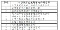 北京13家售電公司通過公示正式準(zhǔn)入