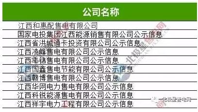 江西有幾家售電公司？江西10家售電公司