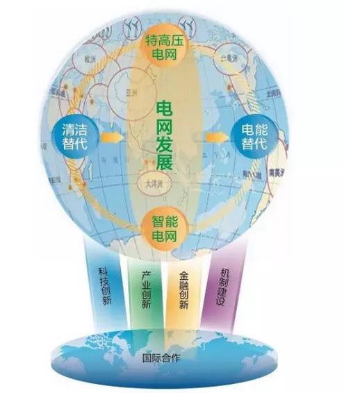 “供電局”都變成“全球通”將意味著什么？