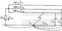 配電網(wǎng)中性點(diǎn)經(jīng)高阻接地<font color=