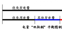 煩人的偏差電量 ——電力市場(chǎng)之<font color=