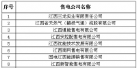 江西電力交易中心公示20家售電<font color=