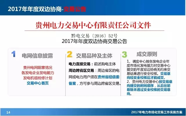 電力市場(chǎng)化交易