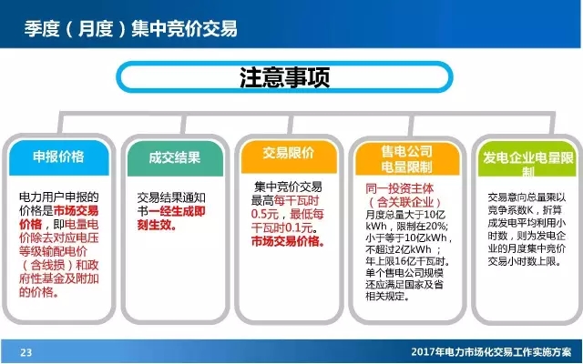 電力市場(chǎng)化交易