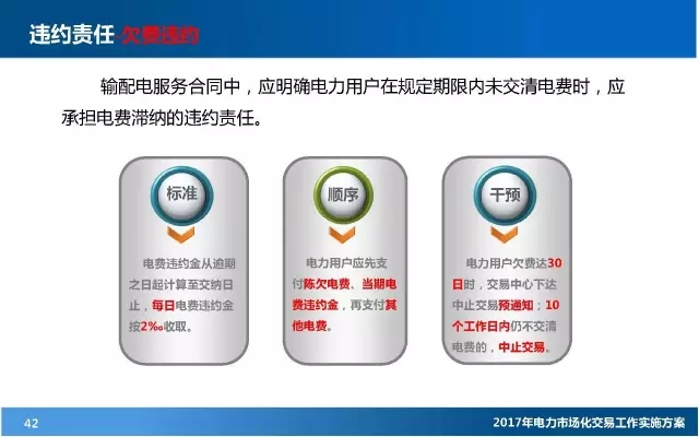 電力市場(chǎng)化交易