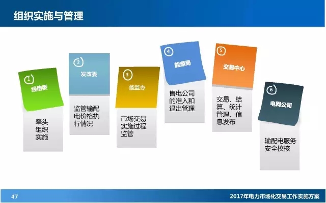 電力市場(chǎng)化交易