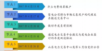 2017年山東售電公司不能錯過的時間節(jié)點