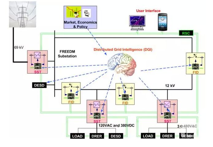 能源互聯(lián)網(wǎng)究竟是什么？