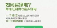 中國(guó)的綠色電力證書太雞肋？