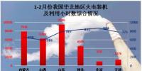 2017我國(guó)火電開(kāi)局良好 23個(gè)省份<font color=