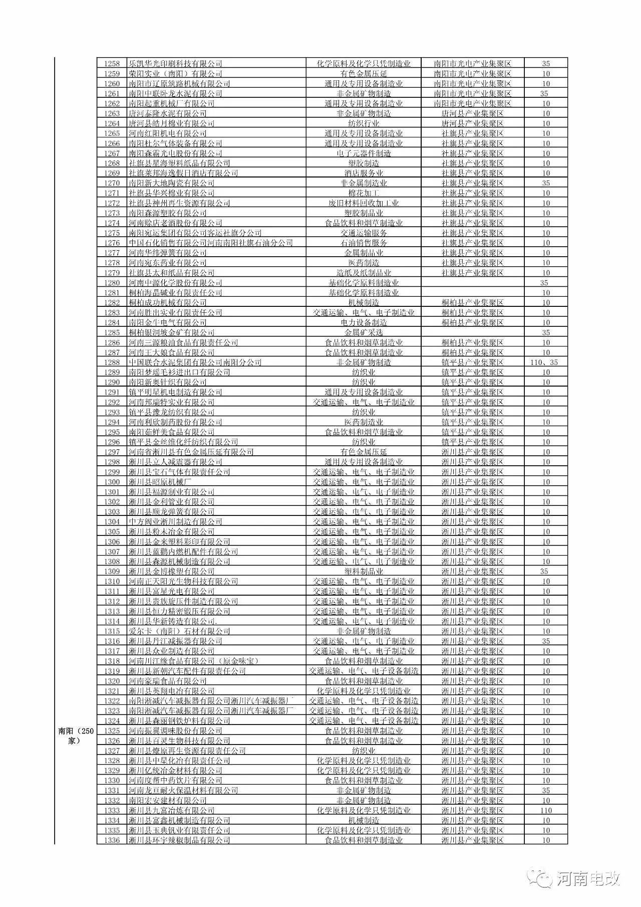 河南省2017年新增電力交易用戶名單公示 1829家