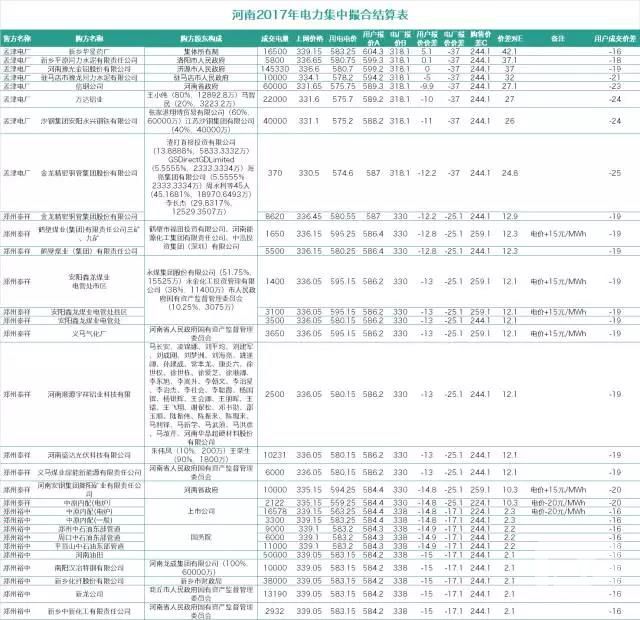 復(fù)盤河南二月集中競價(jià)：用戶報(bào)價(jià)價(jià)差竟然高于0！