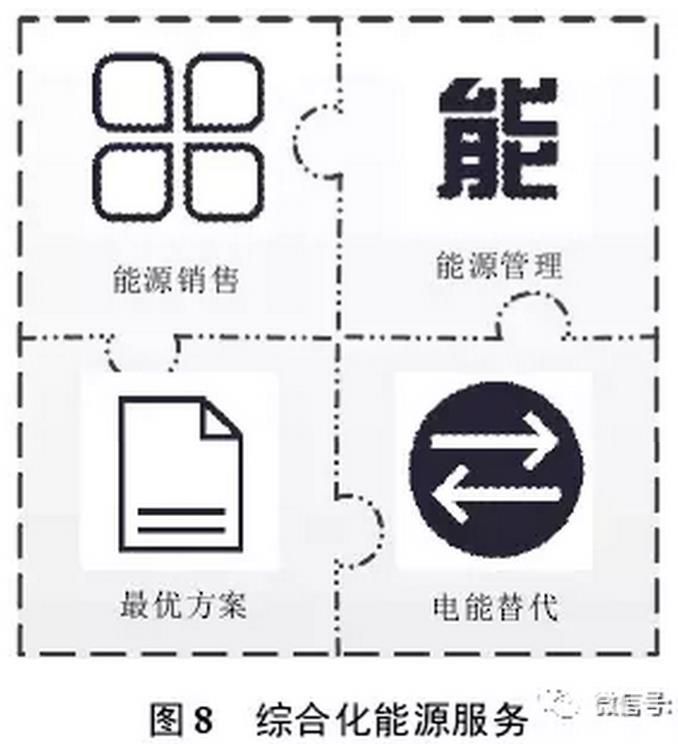 售電公司可以借鑒德國(guó)Entega 能源公司的經(jīng)驗(yàn)，將售電業(yè)務(wù)與供水、供暖、供氣等其他能源業(yè)務(wù)捆綁銷售