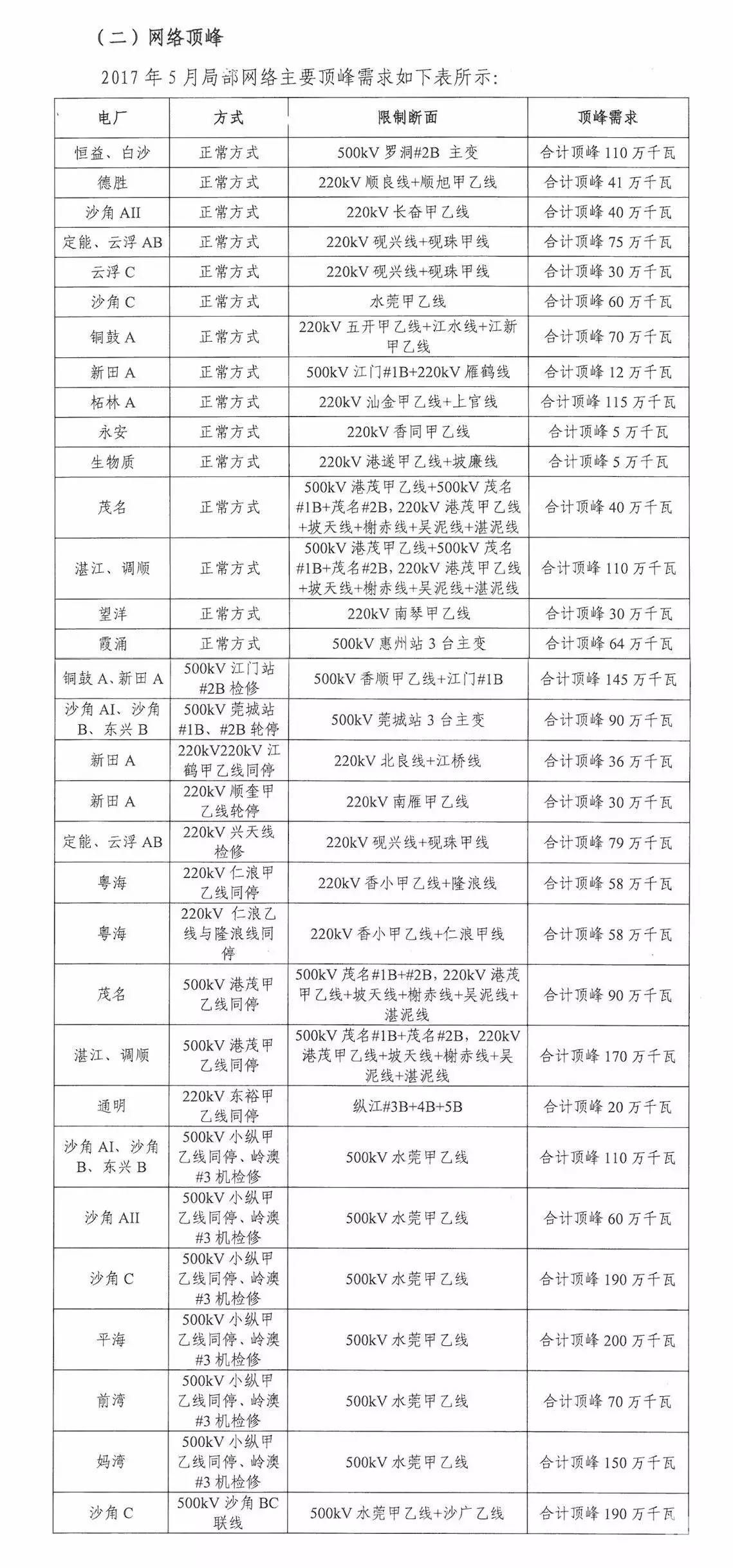 5月如何競價？先看這個心里有底