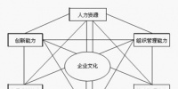 基于互聯(lián)網(wǎng)+的售電公司企業(yè)優(yōu)勢建設(shè)