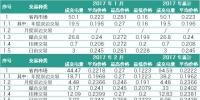 云南3月、4月電力交易月報對比 售電公司有何變化？