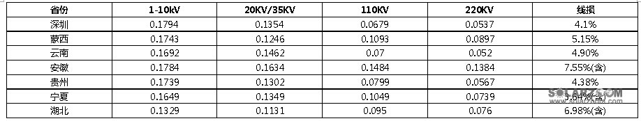 【深度】給力分布式能源 擁抱后電改萬億市場