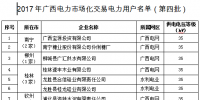 廣西電力市場(chǎng)化交易電力用戶準(zhǔn)入<font color=