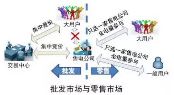 廣東電力市場(chǎng)2