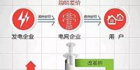 玩轉(zhuǎn)“電力體制改革” 需要弄懂的兩個(gè)基本問題