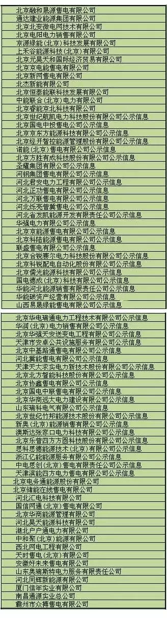 最新最全售電<font color=