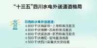四川：加快電改步伐 促進(jìn)富余水電消納