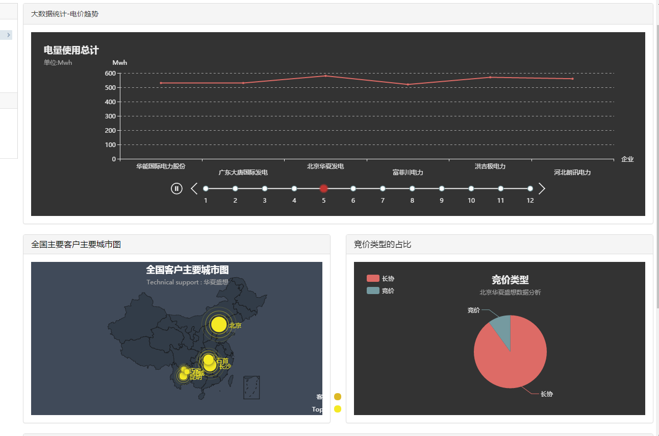售電運(yùn)營(yíng)管理系統(tǒng)