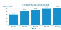 廣東六月競價一個數(shù)據(jù)值得所有售電公司關(guān)心