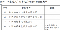 廣西8家企業(yè)列入售電<font color=