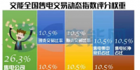 核心數(shù)據(jù)帶你縱覽5月全國(guó)電力交易結(jié)果
