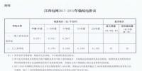 江西推進電價市場化！2017-2019年輸配電價及有關(guān)事項的通知發(fā)布