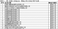 安徽2017年第二批市場主體電力直接交易會議預(yù)通知（附電力用戶名單）
