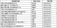 寧夏三季度發(fā)電企業(yè)與電力用戶(hù)電力直接交易<font color=
