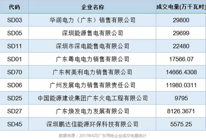 售電公司成交電量為什么要精確到小數(shù)點(diǎn)后4位