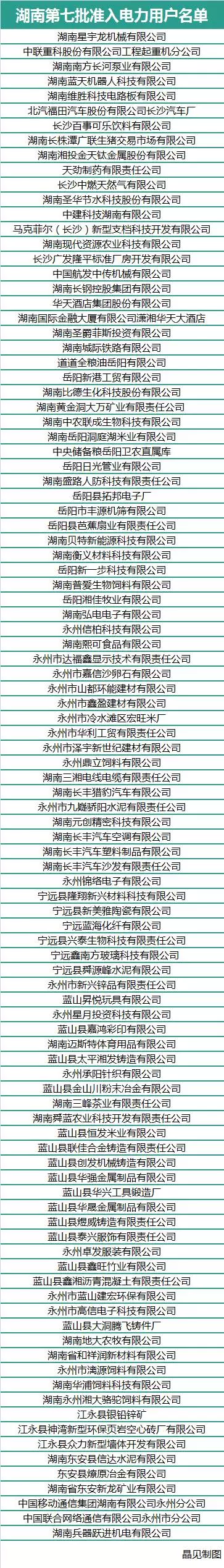 湖南市場今日新增102家電力用戶，主體日漸增多，交易引人期待