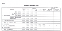 貴州省電網(wǎng)銷售電價表