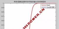 售電公司注意啦！售電量預(yù)測(cè)不準(zhǔn)的<font color=