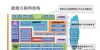 初識能源互聯(lián)網(wǎng)、微電網(wǎng)、增量配電網(wǎng)、能源局域網(wǎng)