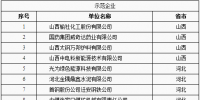  全國工業(yè)領域電力需求側管理第三批示范企業(yè)(<font color=