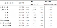  中電聯(lián)公布2017年1-6月全國(guó)電力工業(yè)統(tǒng)計(jì)數(shù)據(jù)<font color=