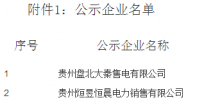 關(guān)于貴州盤北大秦售電有限公司等2家企業(yè)注冊(cè)成為貴州省電力自主<font color=