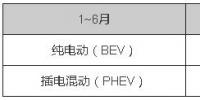 中國新能源汽車2017上半年<font color=