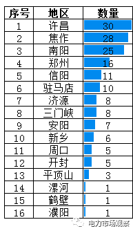 圖解｜<font color=