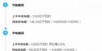 數(shù)說 | 中國風電“五大六小”業(yè)主成績單來了！