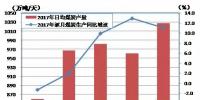 2017年上半年能源形勢及下半年展望