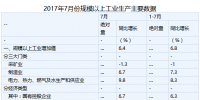 國家統(tǒng)計局：1-7月份我國<font color=