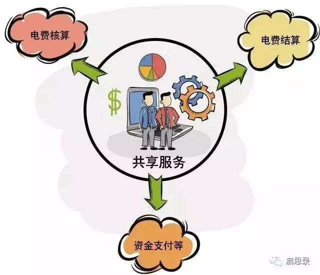 未來售電企業(yè)6大優(yōu)勢(shì)與運(yùn)作模式