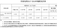 2017電改匯總之河南篇