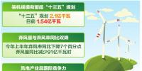 中國風電領(lǐng)跑全球的這五年